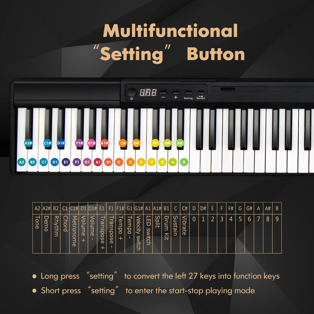 HONEY JOY 88 Key Piano Keyboard, Full Size Semi-Weighted Keyboard, Portable Electric Piano w/Lighted Keys